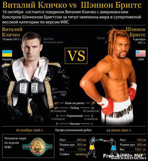 Бокс. Виталий Кличко vs Шеннон Бриггс